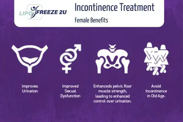 What Is Urinary Incontinence and Why Does It Happen Fulham?