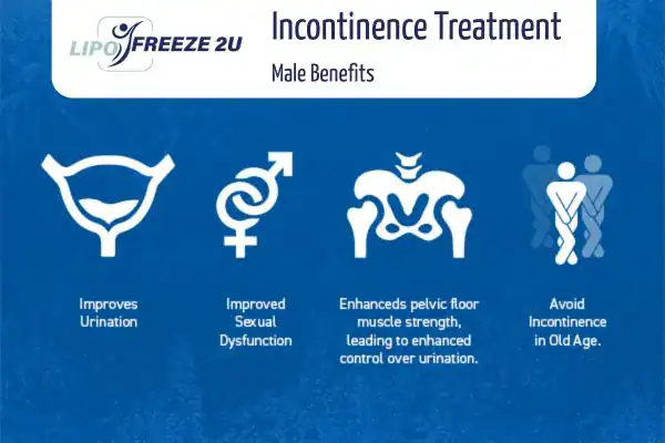 Erectile dysfunction treatment Fulham benefits
