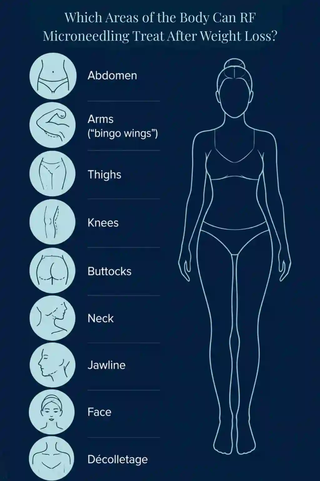 Which Areas of the Body Can RF Microneedling Treat After Weight Loss Fulham?